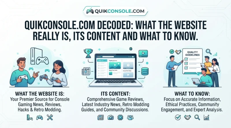 QuikConsole.com Decoded What the Website Really Is, Its Content and What to Know.